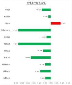 黄金直播APP今日紧急提示：纳指期货与A股指数最新关联信号，黄金 直播