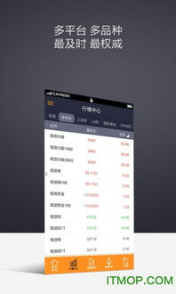 【黄金直播间APP】历史模式匹配：洞悉黄金期货直播室行情，精准预判未来走势
