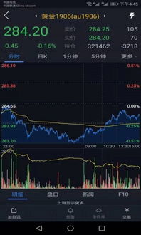 【期货直播APP】跨境资本流追踪：通过资金流预判恒指、德指期货直播室短期走势