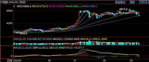 【期货直播APP】基差交易：利用恒指期货直播室期现基差进行无风险套利实战