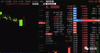 【纳指直播APP】数据实战：用A股基金持仓数据预判纳指期货直播室科技板块动向