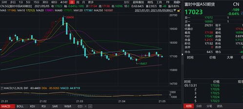 【纳指直播APP】明日A股“数字中国”规划！恒指直播间、科技期货主题投资预测