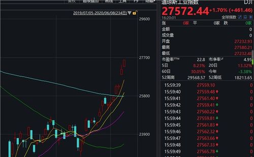 【纳指直播APP】明日特斯拉机器人发布！A股机器人板块、纳指期货概念股联动，投资风口已至！