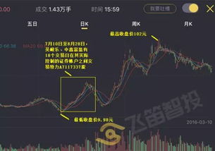 【纳指直播APP】A股明日“双创”板块如何走？恒指直播间、科创期货关联性展望