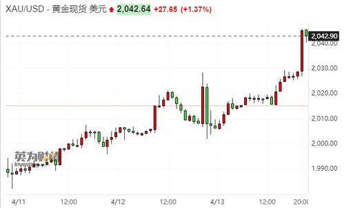 【黄金直播App】明日美国PPI数据重磅来袭！国际期货直播室精准预测通胀路径，助您把握先机，优化期货配置！
