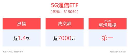 【纳指直播APP】明日苹果发布会！A股果链、纳指期货直播室产品周期行情预测