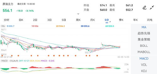【期货直播APP】15:00资金流：北向资金大幅流出，原油期货直播室、恒指压力测试，把握先机！