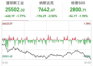 【黄金直播App】美国债收益率曲线倒挂！国际期货直播室黄金、德指趋势反转预警