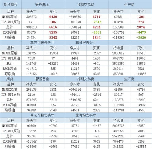 【期货直播APP】15:30盘点：基金重仓股异动，原油期货直播室与恒指关联性验证