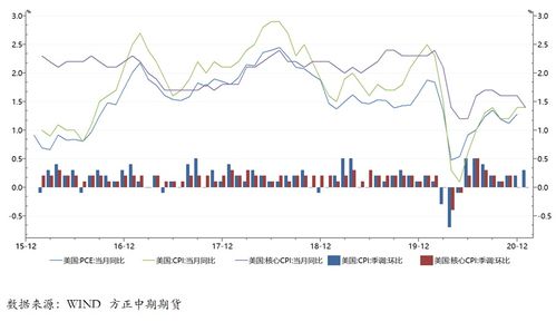 【纳指直播APP】美联储讲话震荡市场！恒指期货直播室、原油直播室紧急会议