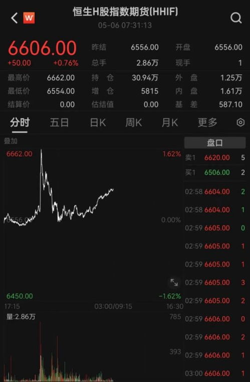 【黄金直播间APP】突发！中东风云再起，原油期货“心跳”加速，恒指直播间火速响应，防御配置如何调整？