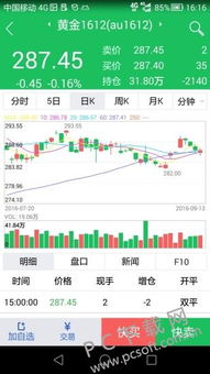 【期货直播APP】洞悉风云：深证指数放量反弹，纳指联动解码全球市场脉搏！