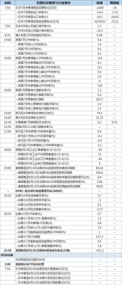 【纳指直播APP】明日布局前瞻：美联储会议纪要如何影响纳指期货及A股核心资产？附基金调仓建议