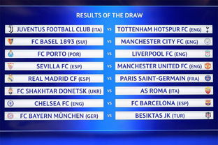 欧冠16强对阵形势,华体会体育战术影响评估