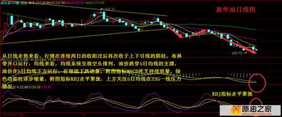 期货直播间：技术面偏弱，纳指期货短期均线系统呈空头排列，期货 纳指