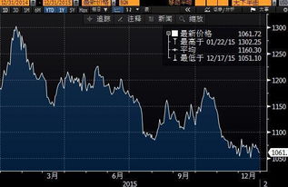 期货直播间：交投清淡放大波动，小幅卖盘即导致期指走低，期货投资交流