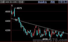 期货直播间：对于长线资金而言，当前震荡提供布局窗口，期货直播间在线直播