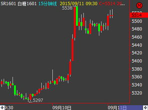 期货直播间：炼厂利润尚可，下游需求未现滑坡，构成基本面支撑