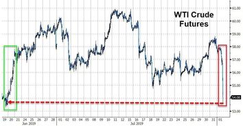 期货直播间：市场缺乏新催化剂，油价陷入窄幅波动，等待方向选择