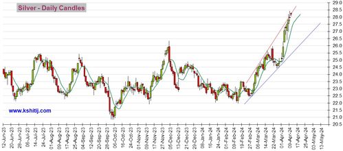 期货直播间：年末流动性稀薄，小幅卖单即导致金价出现较大波动