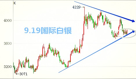 期货直播间：亚市卖盘集中涌现，金价快速下跌触发部分多头止损盘