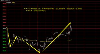 期货直播间：内盘沪金预计跟跌，内外盘联动性在弱势行情中通常增强