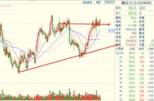 期货直播间：美元“长啸”压顶，黄金避险光环何处寻？资金出逃警报拉响！