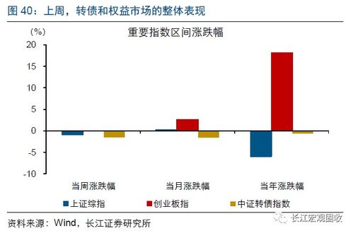 黄金直播App实际利率：TIPS收益率深度分析，黄金与A股长久期资产配置策略