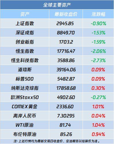 【策略专场】从“国家队”持仓迷雾到恒指波动密码：揭秘跨市场套利的财富地图