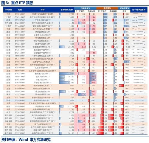 黄金直播App利率敏感：深度剖析美债收益率曲线，捕捉A股高股息与成长股的轮动先机