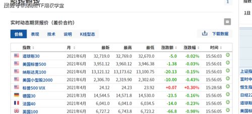 纳指期货直播室APP明日波动：VIX指数抬头，纳指与A股创业板明日波动率预测