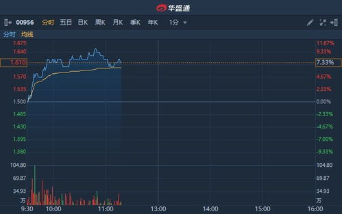 恒指直播间APP明日解禁：港股大型IPO明日上市，对A股资金面及恒指影响预测