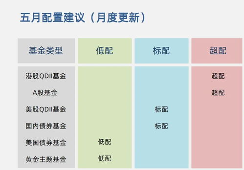 纳指直播APP明日关键词：通胀预期，对纳指估值及A股核心资产基金的启示