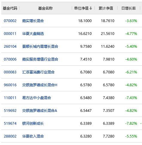 纳指直播APP明日前瞻：科技股财报超预期，明日A股科技基金如何跟随？