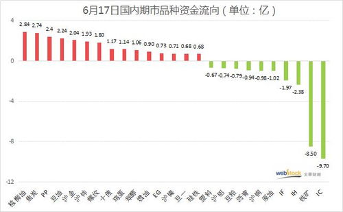原油期货直播室APP明日分析：库存数据预测，对明日A股能源板块操作建议