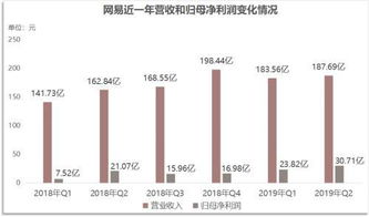 纳指期货直播室APP盘后：巨头财报公布，明日A股对应产业链基金如何调仓？