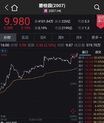 恒指直播间APP互联互通：今日A股休市，恒指独立走势与基金套利分析