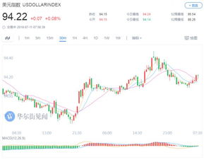 【黄金直播App】今日黄金突破2040关口，A股黄金ETF同步放量，黄金在线直播中心