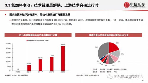 【期货直播APP】碳中和背景下的传统能源与新能源对冲策略，碳中和对新能源汽车的影响
