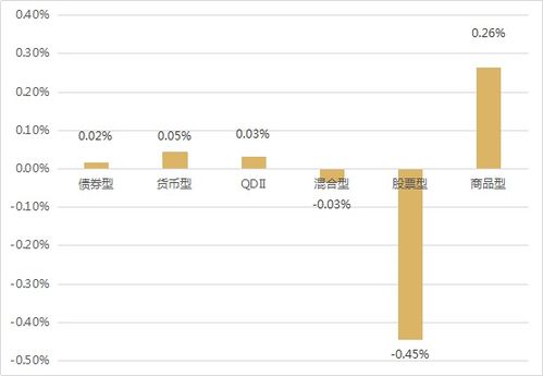 【期货直播APP】原油价格上涨周期中的A股能源基金投资策略，原油基金走势预测