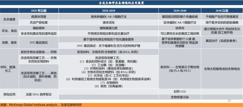 【纳指直播APP】掘金生物医药：明日生物科技板块展望与政策风口深度预判