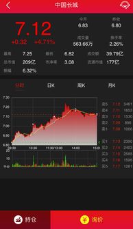 【纳指直播APP】明日期权到期影响，纳指期货波动率预测，纳指期货交易规则