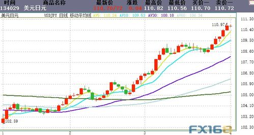 【黄金直播App】美元指数明日走势，黄金反向关联预测，黄金现货/美元