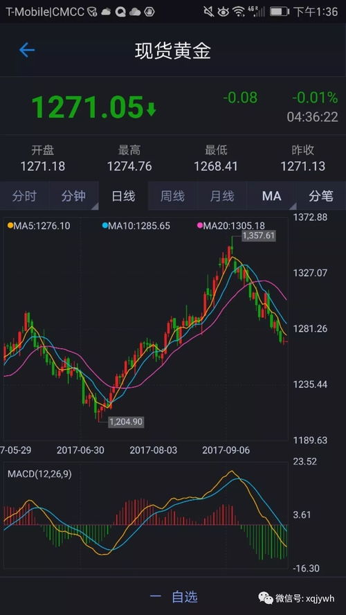 【黄金直播App】美联储官员讲话前瞻，明日黄金波动预测，美黄金连续实时价格