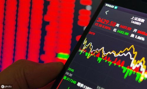 【黄金直播App】技术指标共振，黄金期货买卖信号提示，黄金交易直播平台