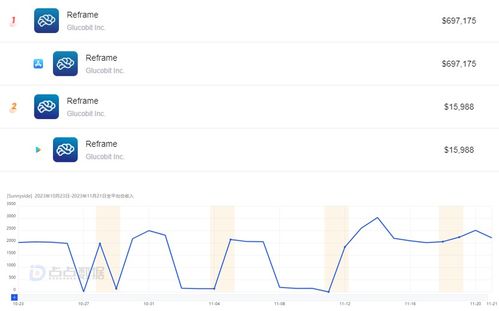 【纳指直播APP】AI概念股表现，纳指期货与A股科技板块对比，纳指期货和纳斯达克的关联