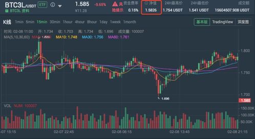【纳指直播APP】杠杆ETF长期持有策略：长期持有TQQQ/QLD的风险收益比全面分析