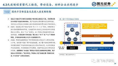 【纳指直播APP】半导体周期投资策略：从“主动去库存”到“被动去库存”的布局路径