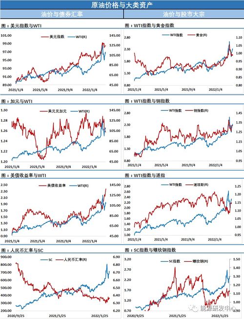 【期货直播APP】高油价应对策略：A股油