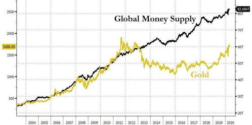 【黄金直播间APP】明日相关性分析预测：黄金与美股负相关性会否加强？